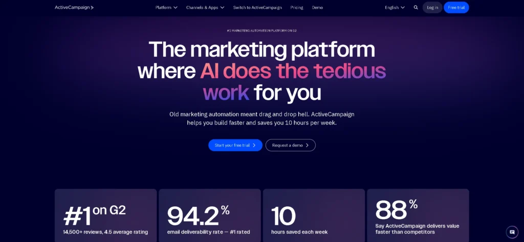 ActiveCampaign review
